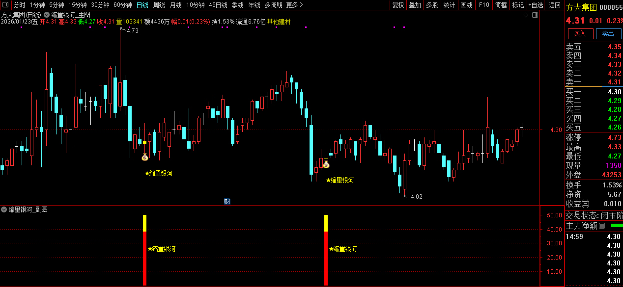 通达信〖缩量银河〗主副图+选股指标_展示图_08
