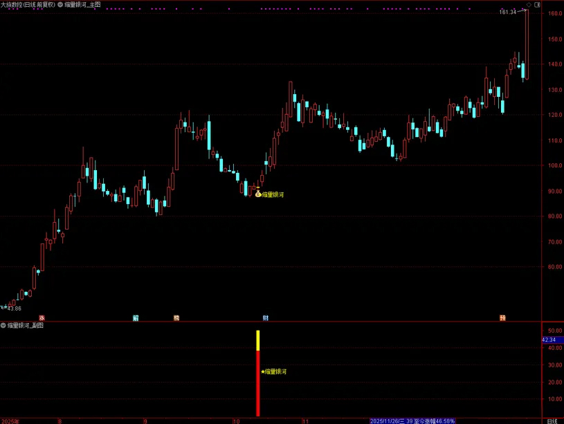 通达信〖缩量银河〗主副图+选股指标_展示图_05