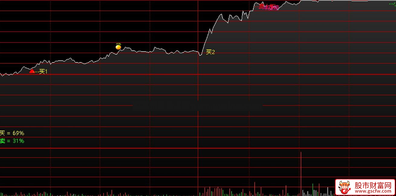 通达信〖分时分析〗主图分时指标_展示图_02
