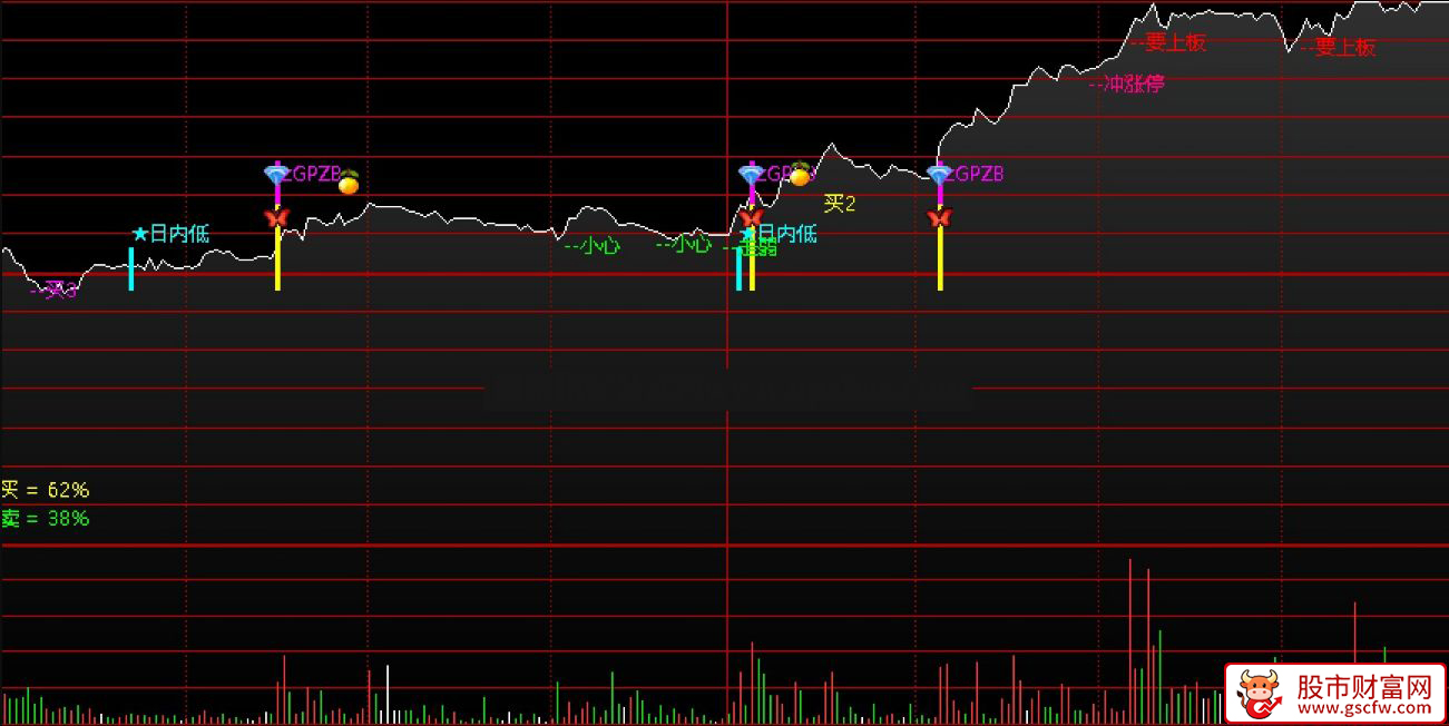 通达信〖分时分析〗主图分时指标_展示图_01