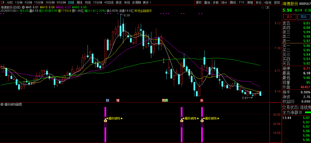 通达信〖擒妖破阵〗副图+选股指标_展示图_03