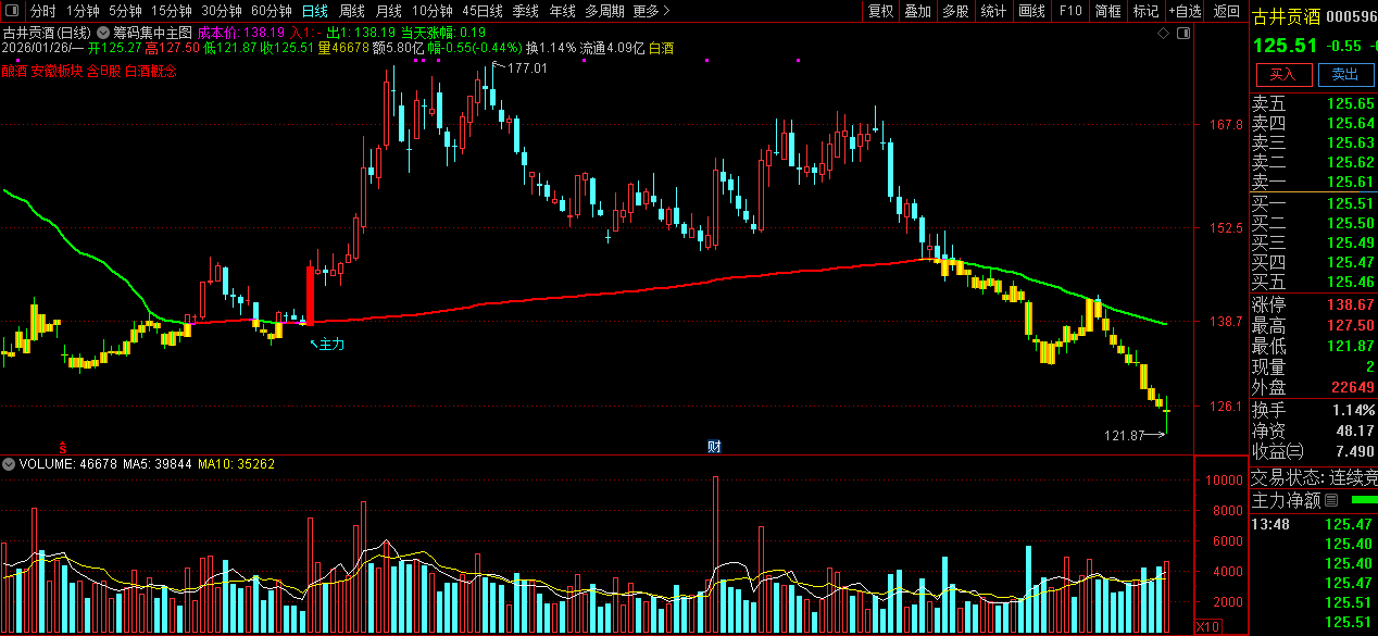 通达信〖筹码集中〗主图+选股指标_展示图_01