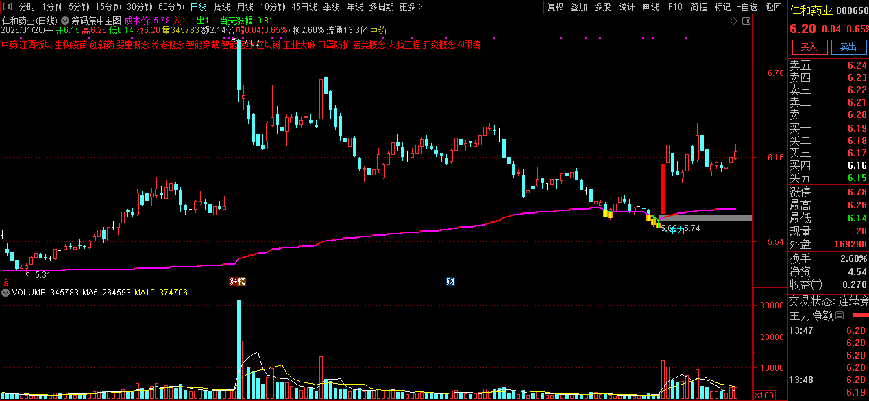 通达信〖筹码集中〗主图+选股指标_展示图_04