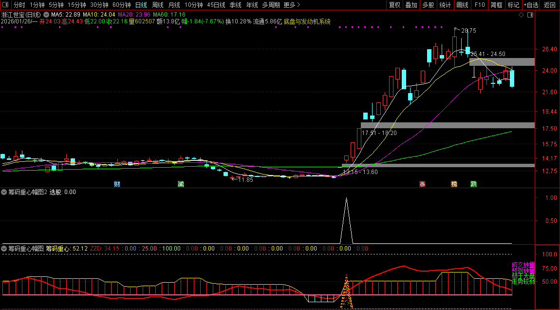 通达信【筹码重心】副图+选股_展示图_03