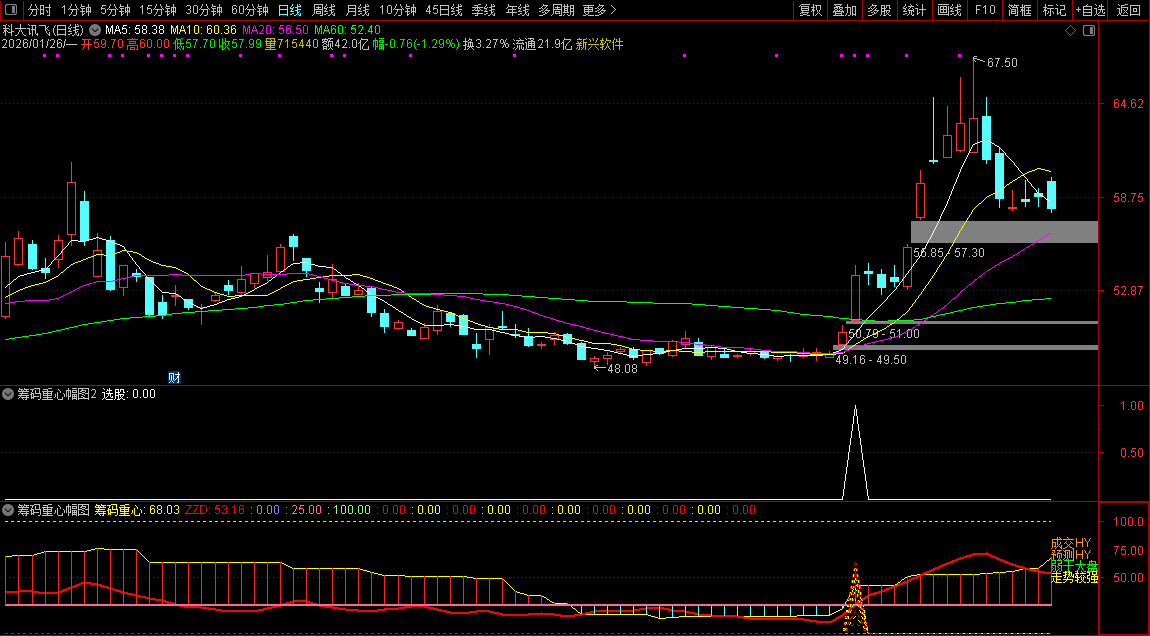 通达信【筹码重心】副图+选股_展示图_05