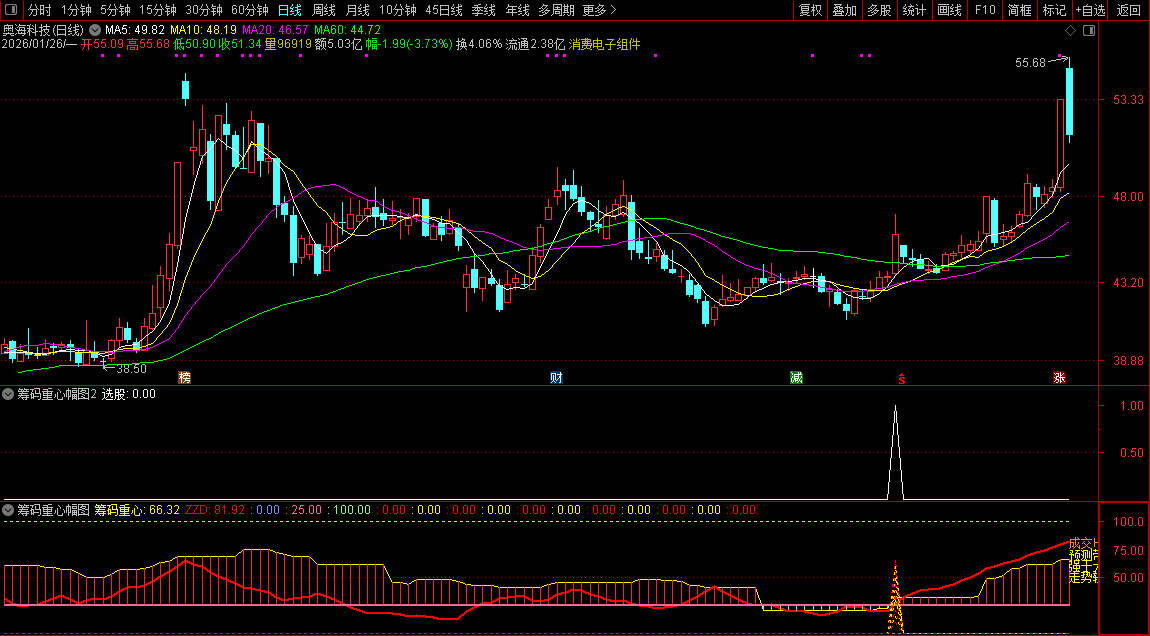 通达信【筹码重心】副图+选股_展示图_06