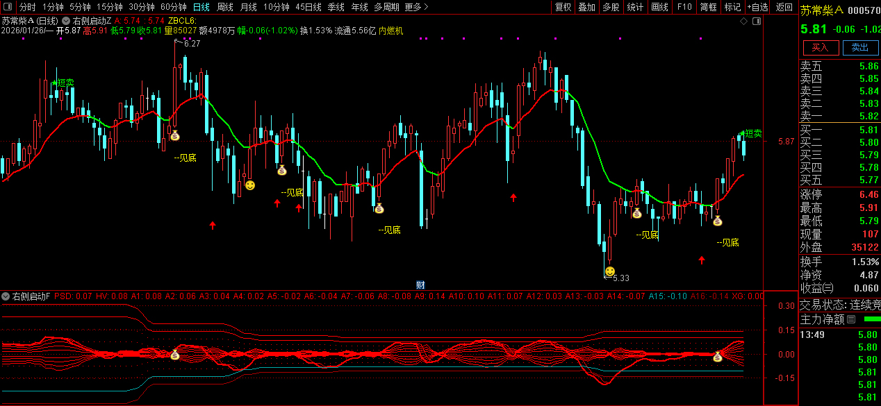精准捕捉〖右侧启动〗信号_展示图_05