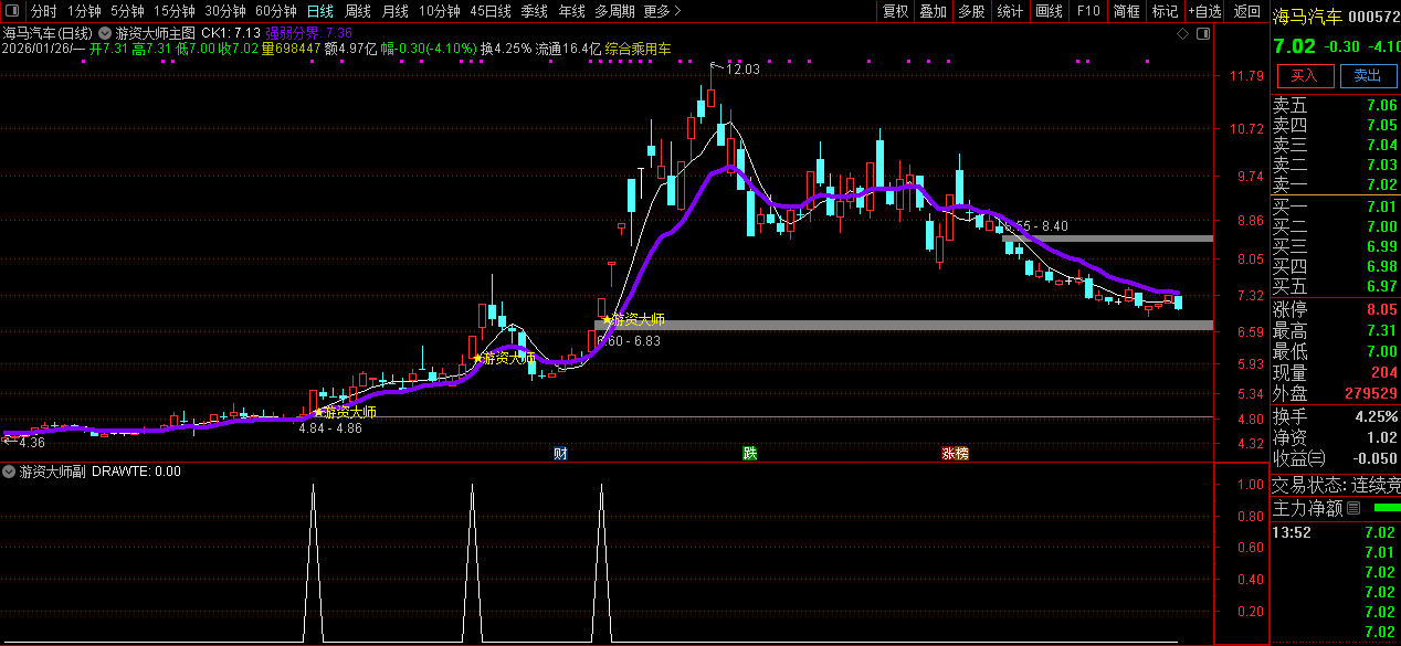通达信〖游资大师〗主副图+选股_展示图_01