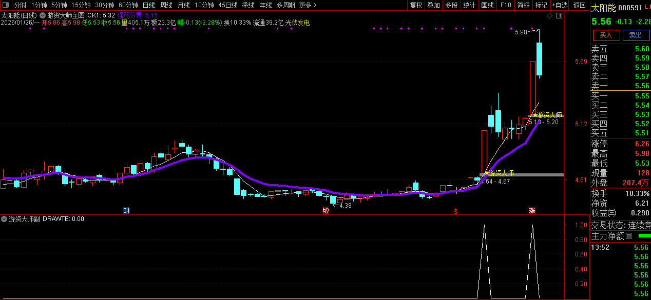 通达信〖游资大师〗主副图+选股_展示图_03