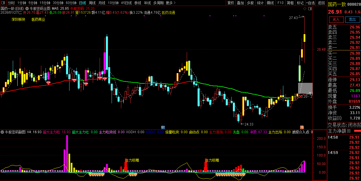 通达信〖牛股密码〗牛散的秘密_展示图_02