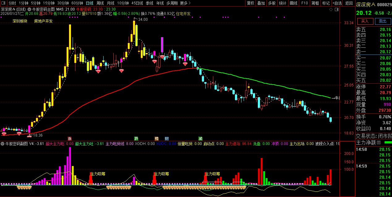 通达信〖牛股密码〗牛散的秘密_展示图_03