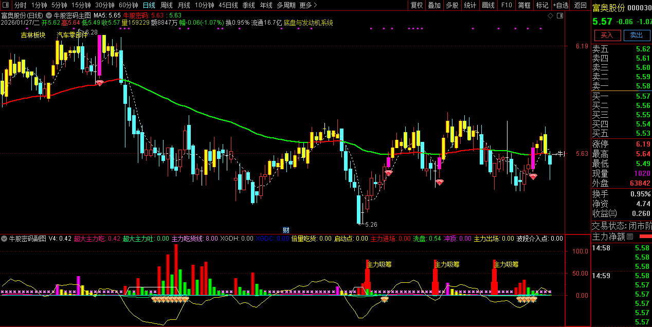 通达信〖牛股密码〗牛散的秘密_展示图_04
