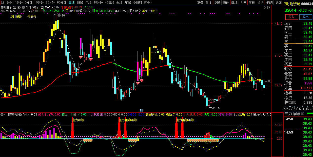 通达信〖牛股密码〗牛散的秘密_展示图_06