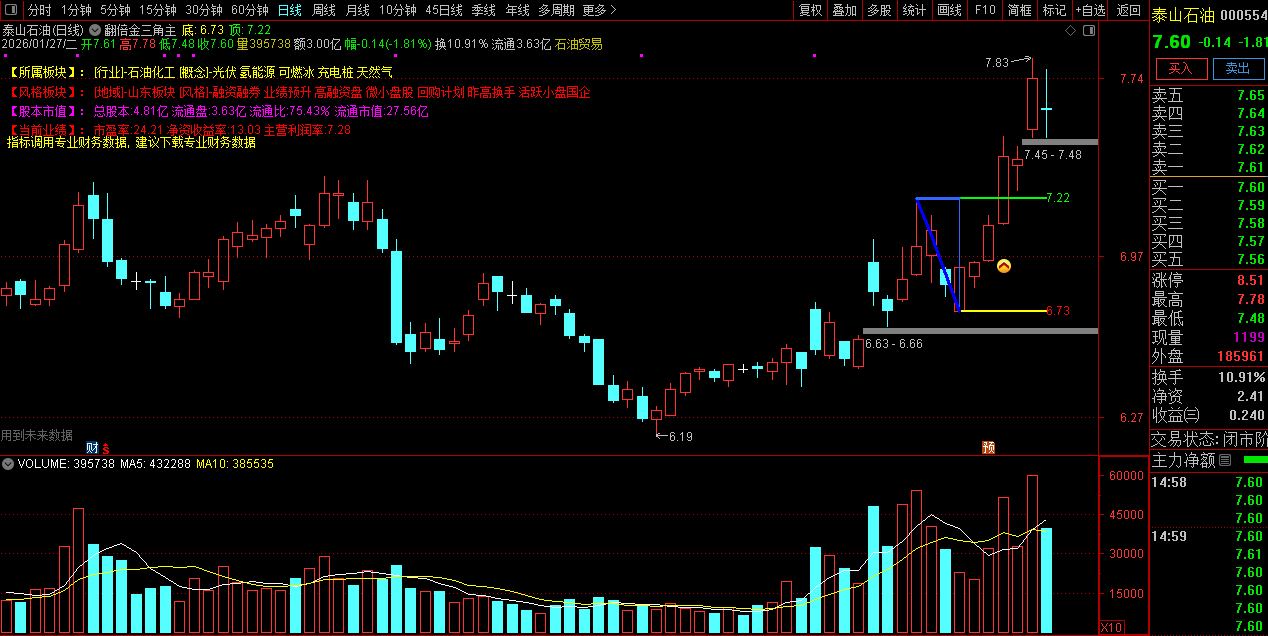 通达信〖翻倍金三角〗主图+选股指标 精准识别支撑压力位 捕捉强势突破平台信号