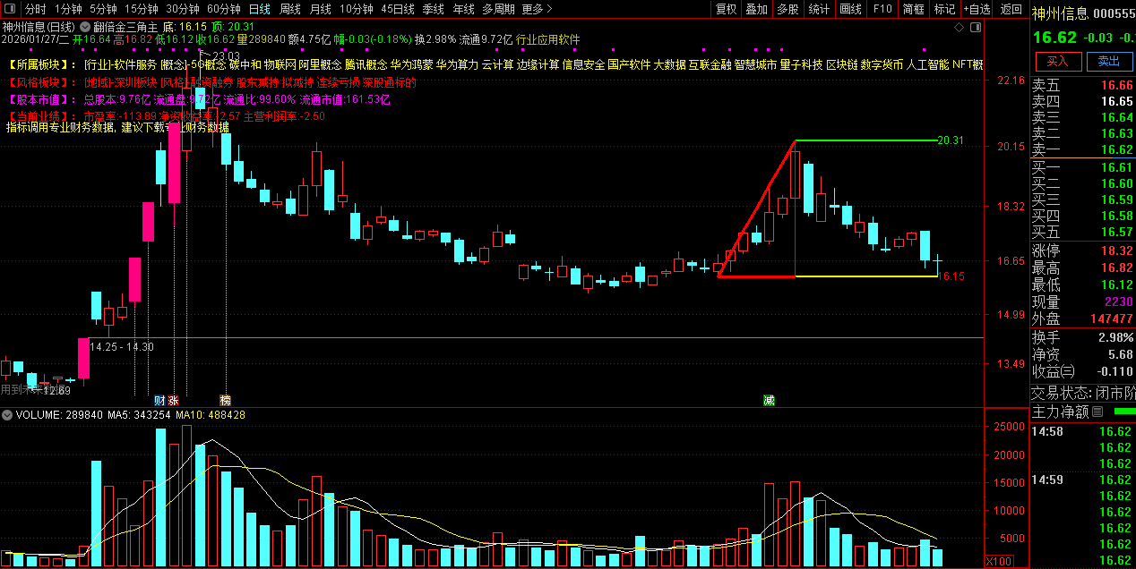 通达信〖翻倍金三角〗主图+选股指标_展示图_02
