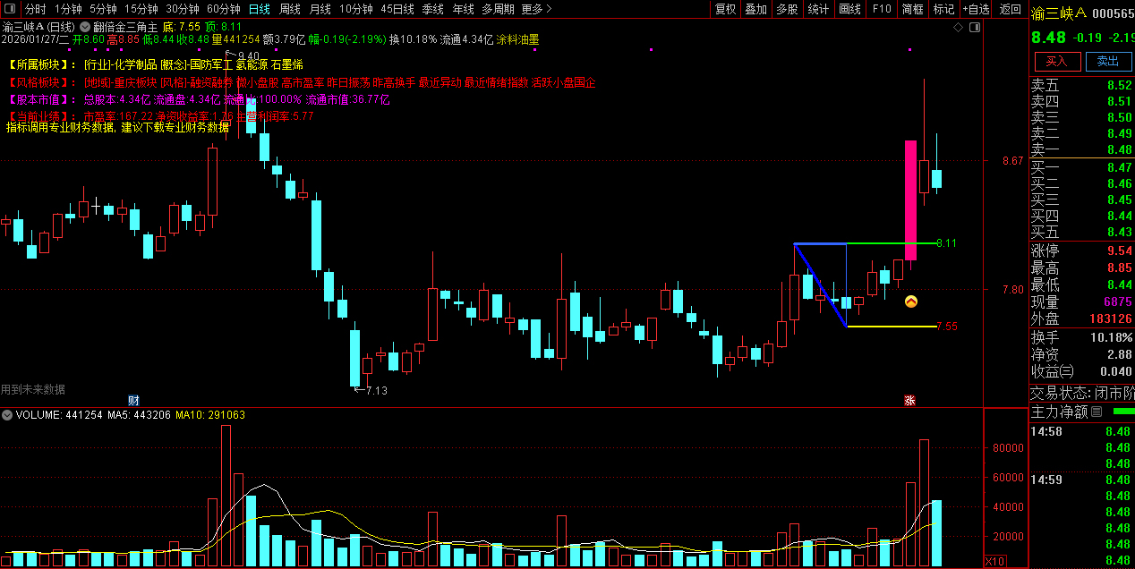 通达信〖翻倍金三角〗主图+选股指标_展示图_03