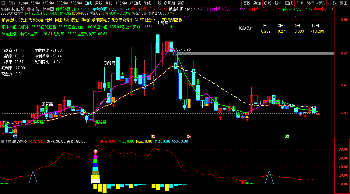 通达信〖孤影走势〗判断股价的强弱趋势、主力资金动向及关键买卖点_展示图_03