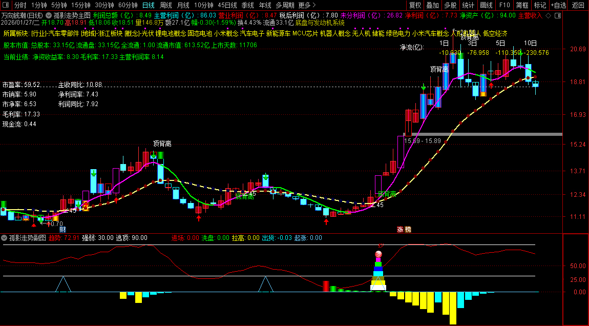 通达信〖孤影走势〗判断股价的强弱趋势、主力资金动向及关键买卖点_展示图_06