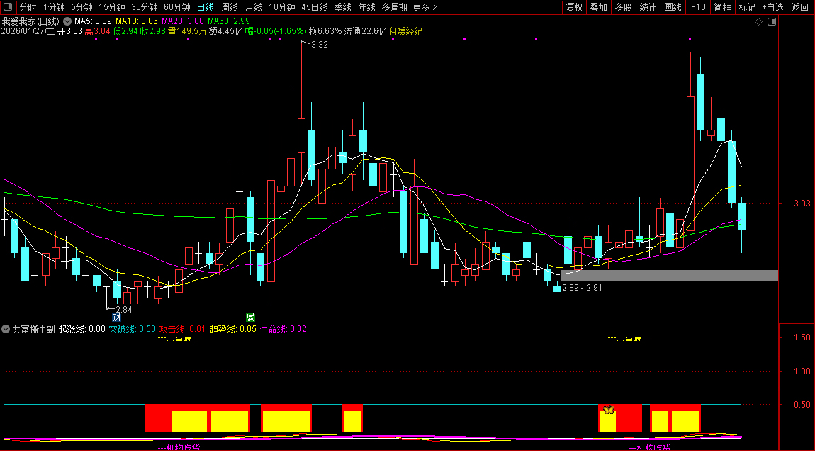 通达信〖共富擒牛〗副图+选股_展示图_05
