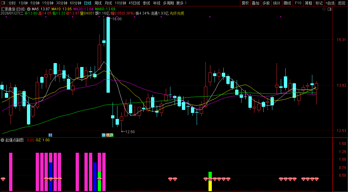 通达信〖起爆点〗副图指标_展示图_02