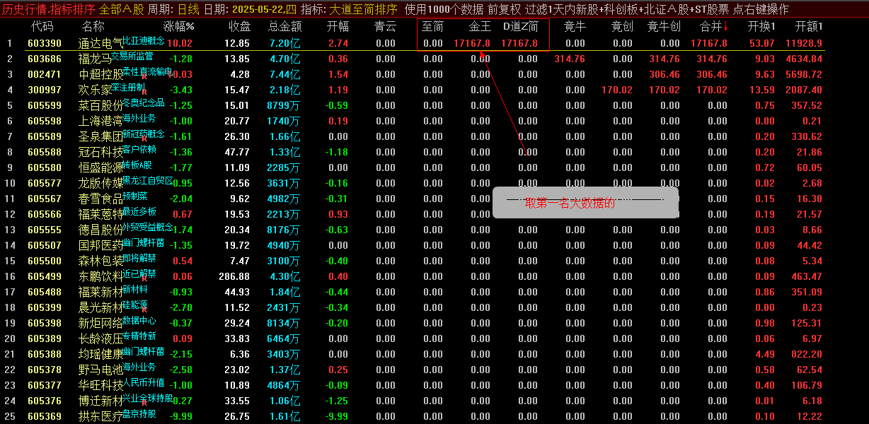 通达信【大道至简排序】排序金钻指标_展示图_08