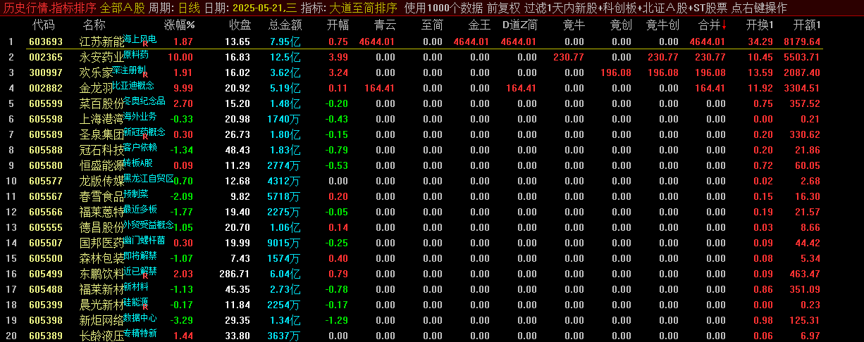 通达信【大道至简排序】排序金钻指标_展示图_11