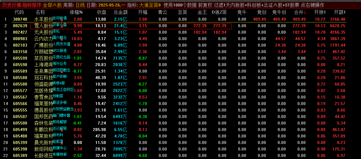 通达信【大道至简排序】排序金钻指标_展示图_06