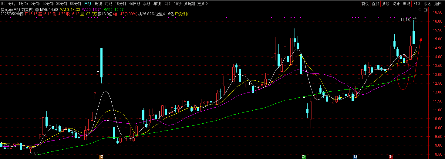 通达信【大道至简排序】排序金钻指标_展示图_10