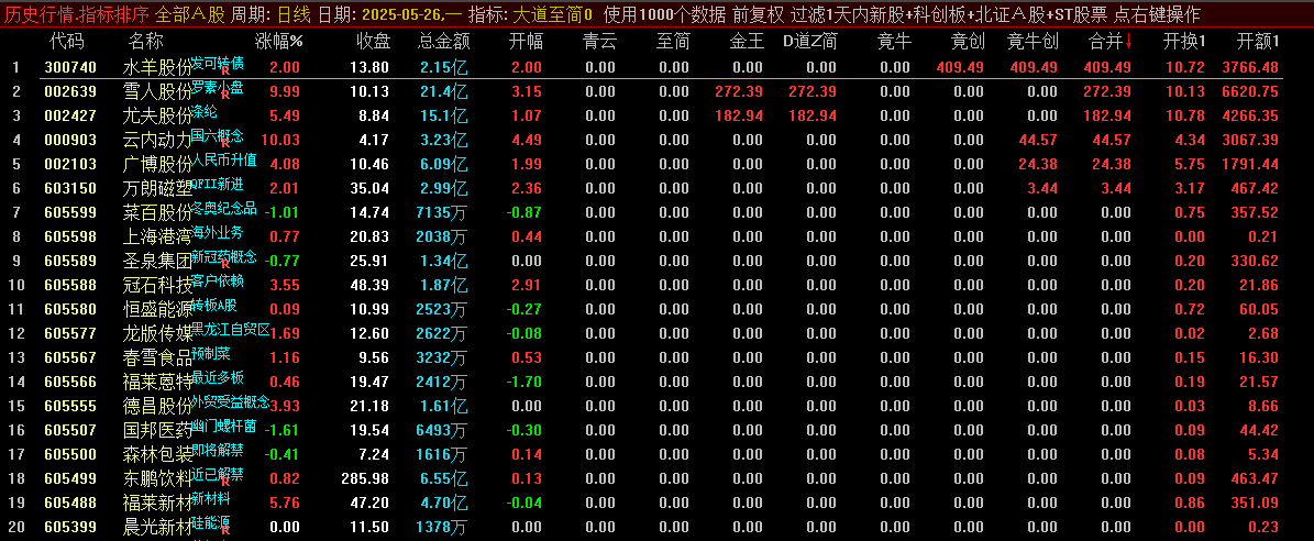 通达信【大道至简排序】排序金钻指标_展示图_05