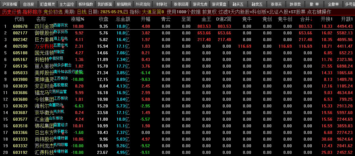 通达信【大道至简排序】排序金钻指标_展示图_02
