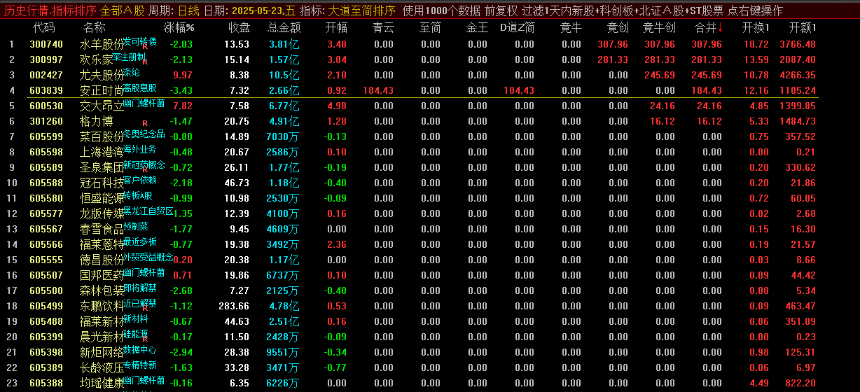 通达信【大道至简排序】排序金钻指标_展示图_07