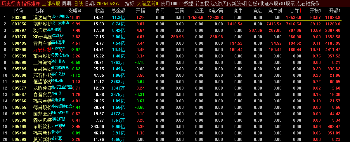 通达信【大道至简排序】排序金钻指标_展示图_04