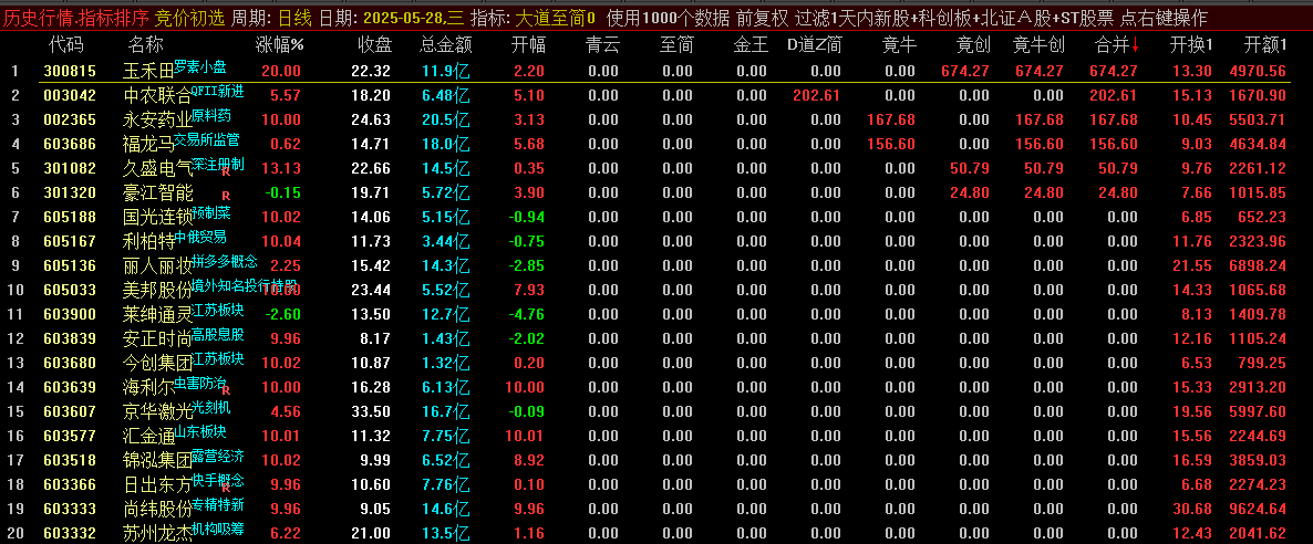 通达信【大道至简排序】排序金钻指标_展示图_03