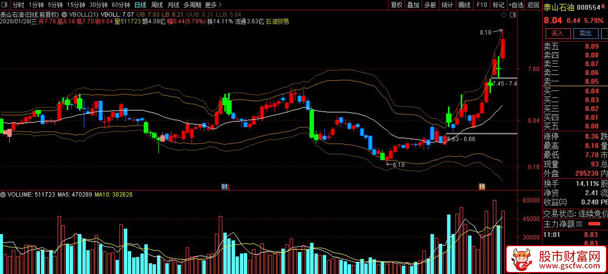 通达信〖量价布林〗主图指标_展示图_02