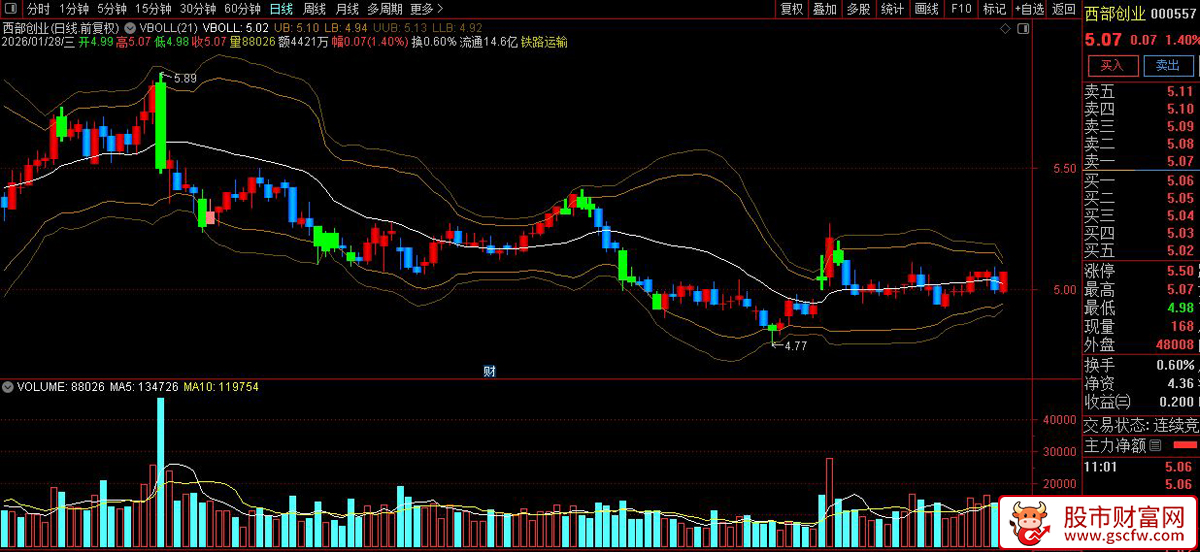通达信〖量价布林〗主图指标_展示图_04