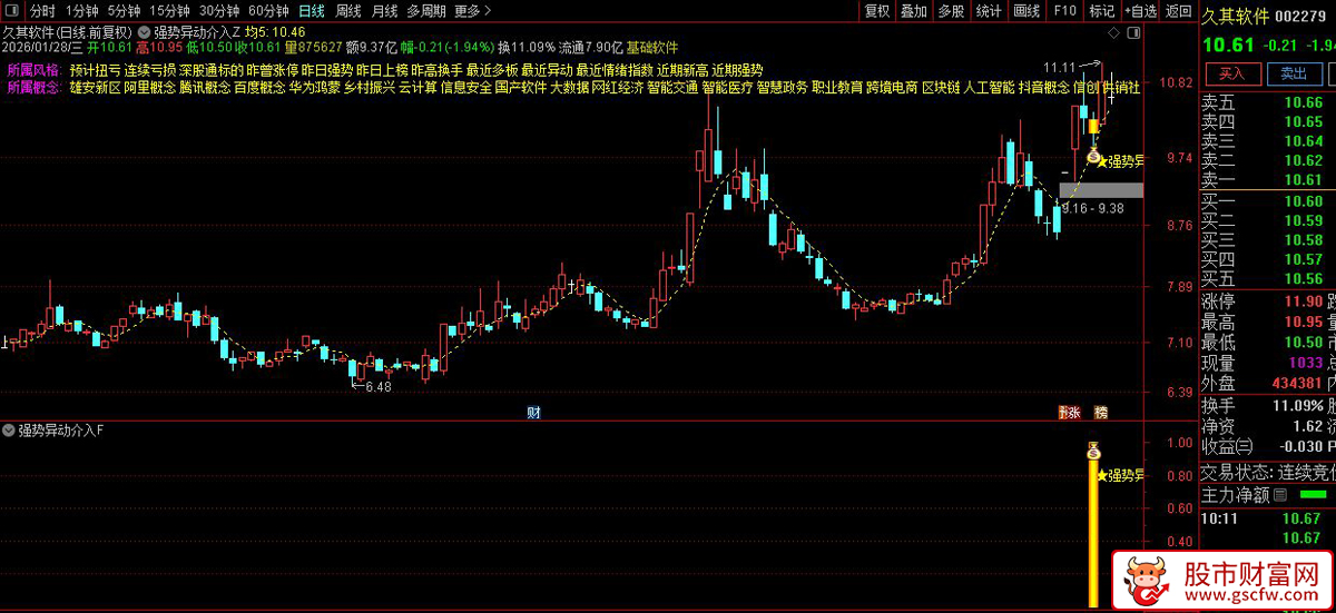通达信〖强势异动介入〗套装指标_展示图_01