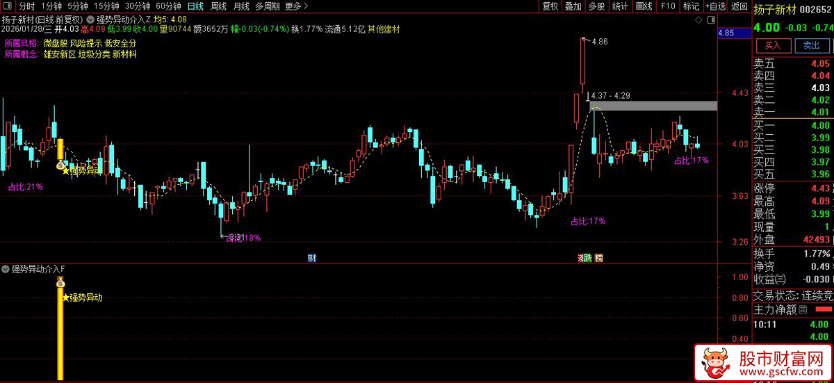 通达信〖强势异动介入〗套装指标_展示图_04