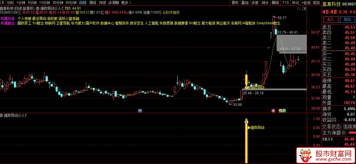 通达信〖强势异动介入〗套装指标_展示图_05