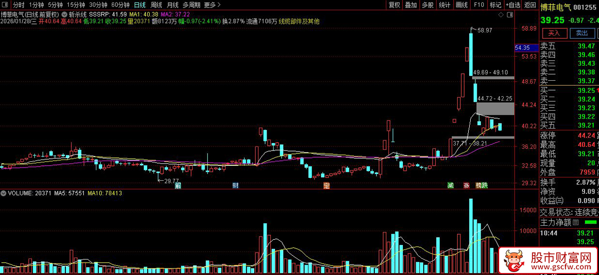 通达信〖斩杀线〗主图指标_展示图_02