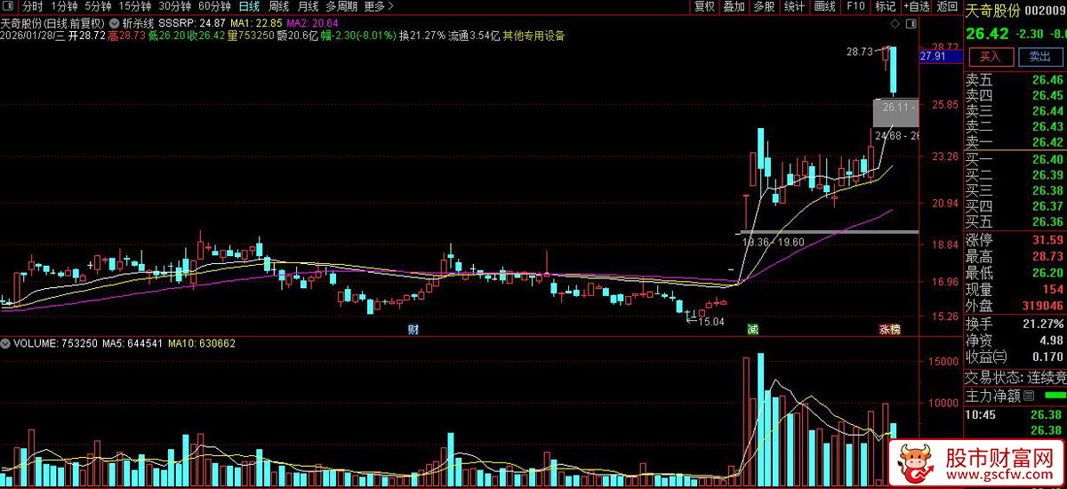 通达信〖斩杀线〗主图指标_展示图_04