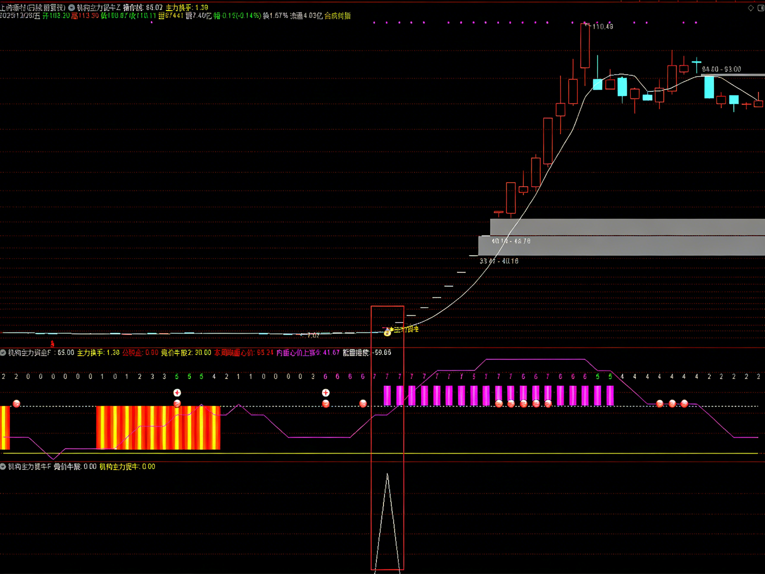 通达信【机构主力捉牛】主副图选股_展示图_06
