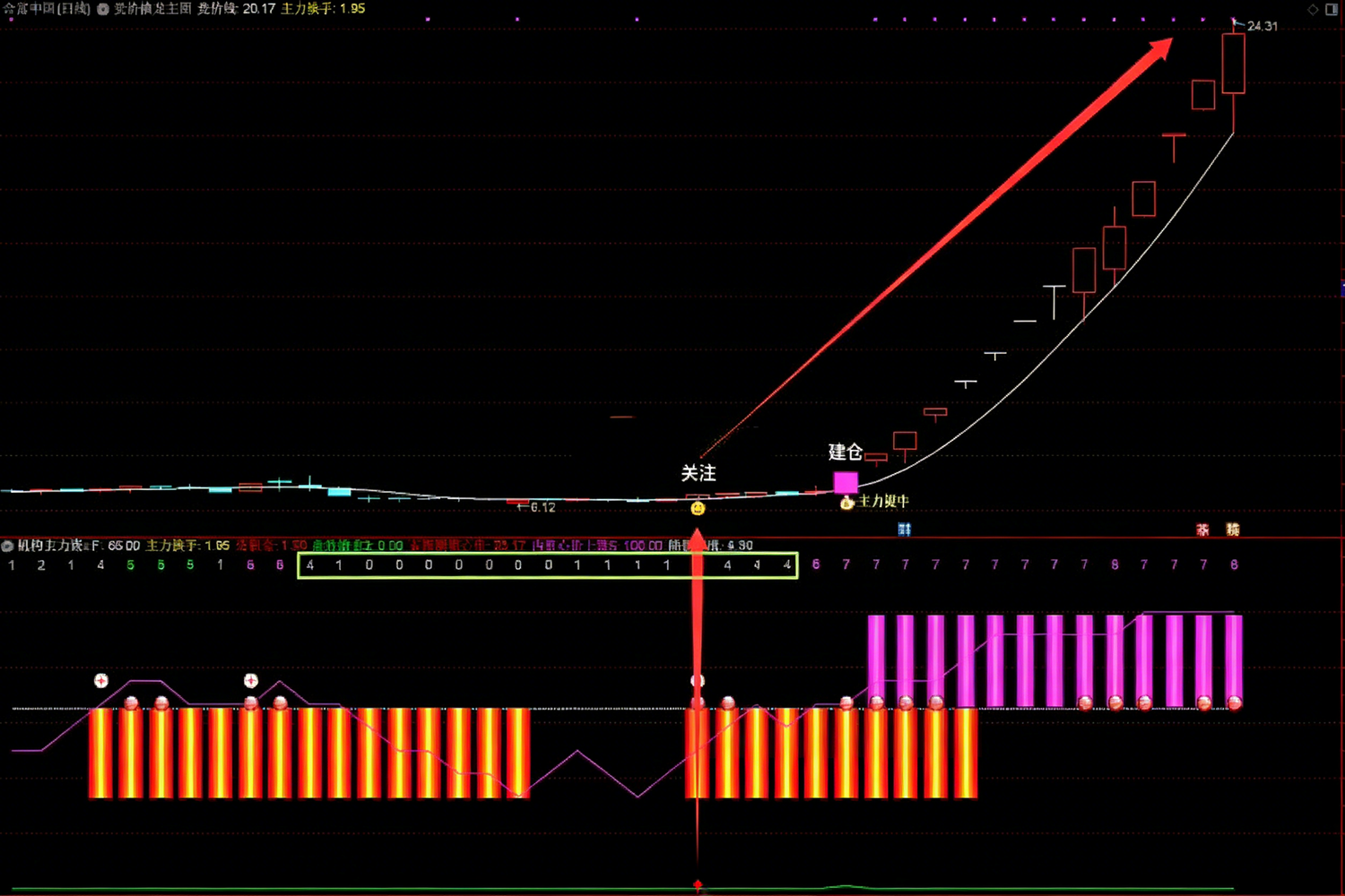 通达信【机构主力捉牛】主副图选股_展示图_08