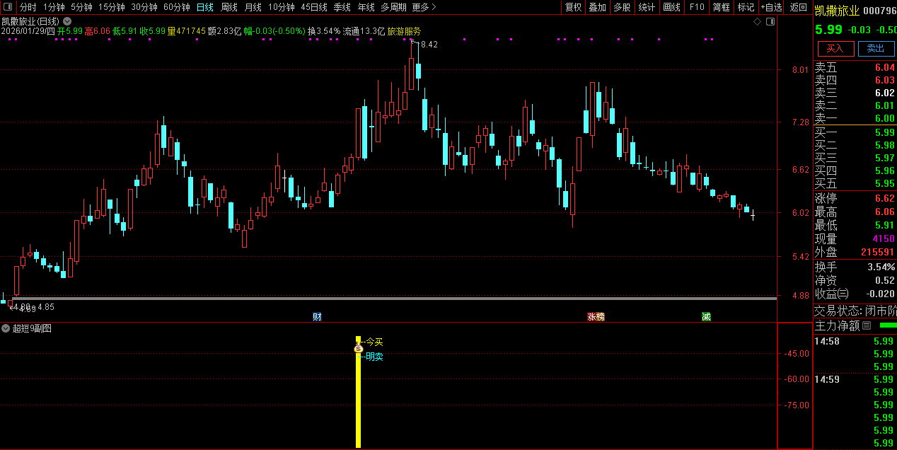 〖超短9号〗捕捉强势涨停股_展示图_01