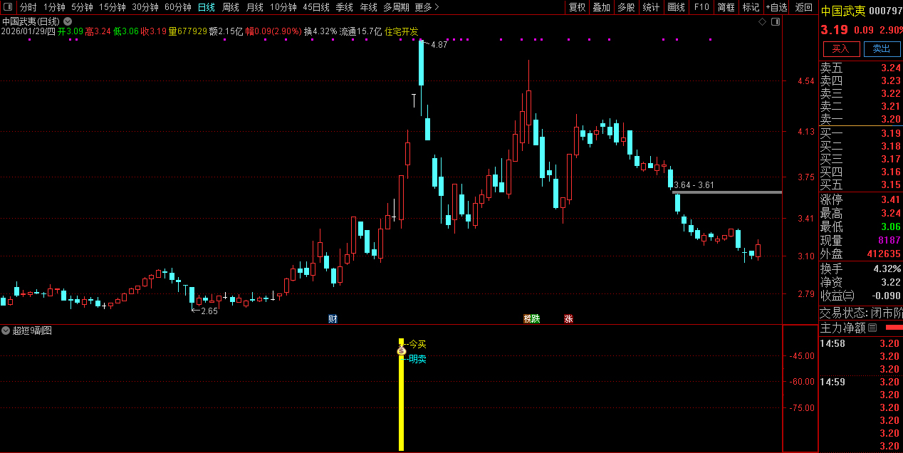 〖超短9号〗捕捉强势涨停股_展示图_02