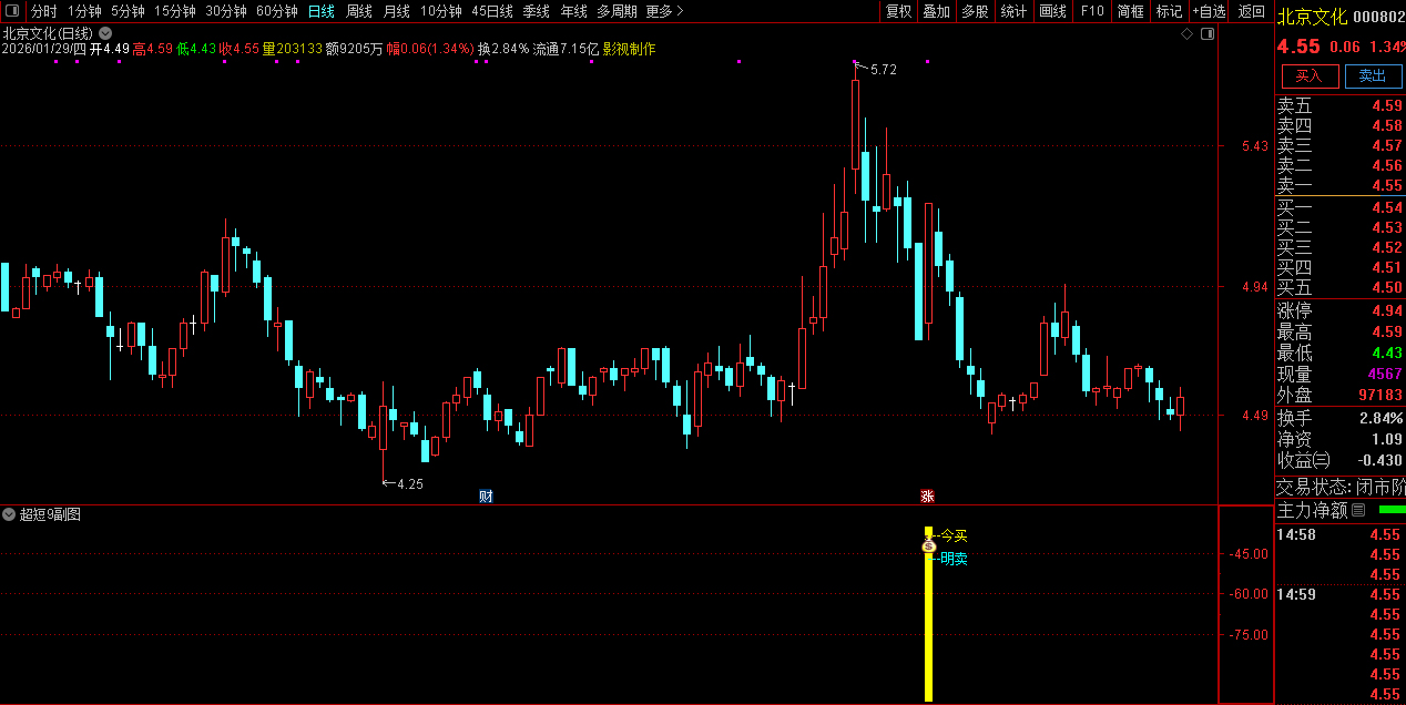 〖超短9号〗捕捉强势涨停股_展示图_04