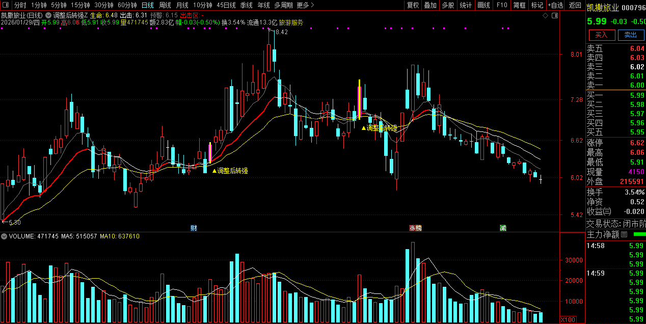 通达信〖调整后出击〗主图+选股_展示图_02