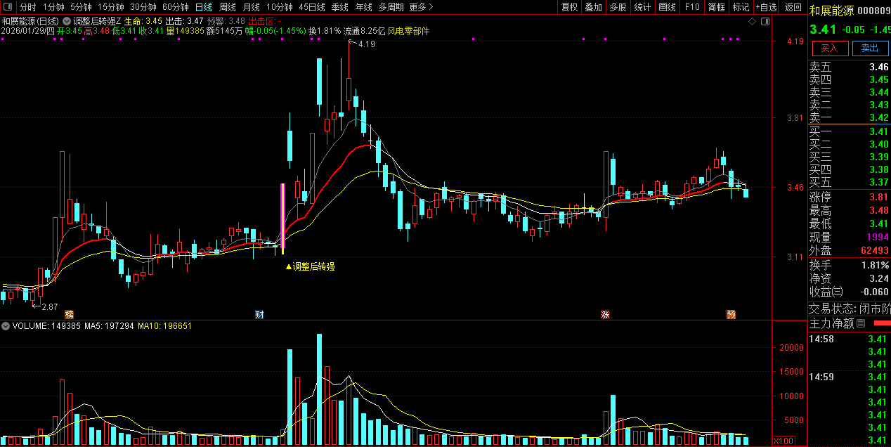 通达信〖调整后出击〗主图+选股_展示图_03