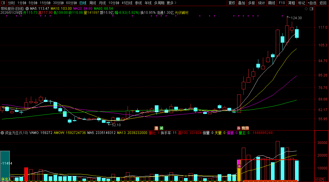 通达信【资金为王】副图+选股_展示图_02