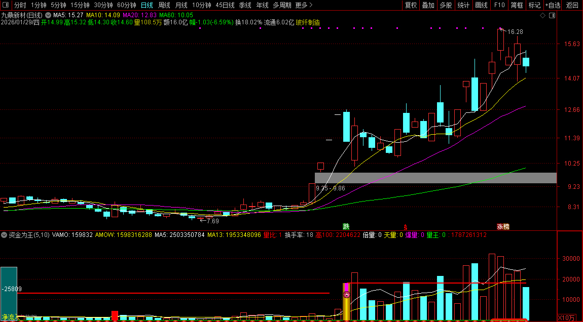 通达信【资金为王】副图+选股_展示图_04
