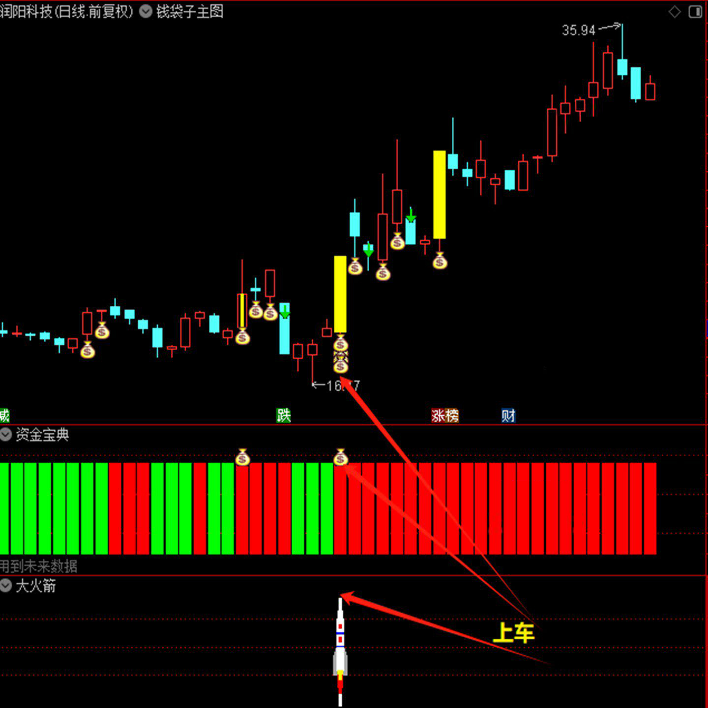 通达信【钱袋子共振】主副选套装指标_展示图_05
